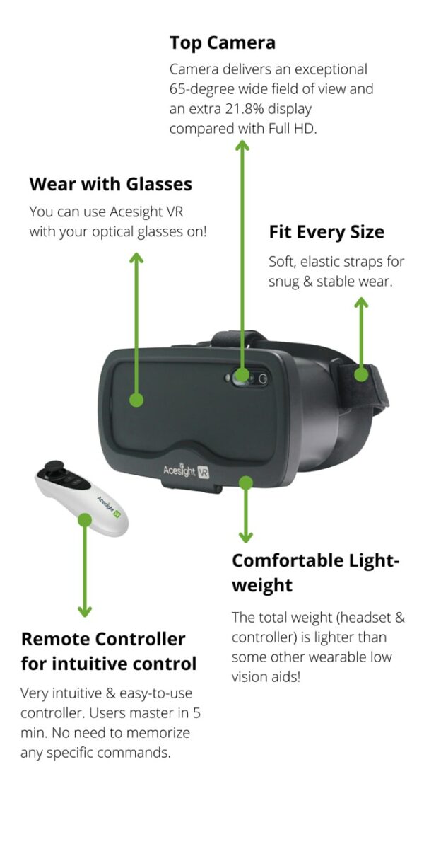 Acesight VR features