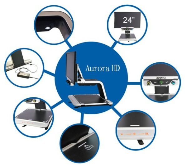 Aurora HD with different configurations