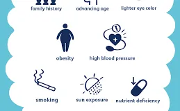 causes of Macular Degeneration