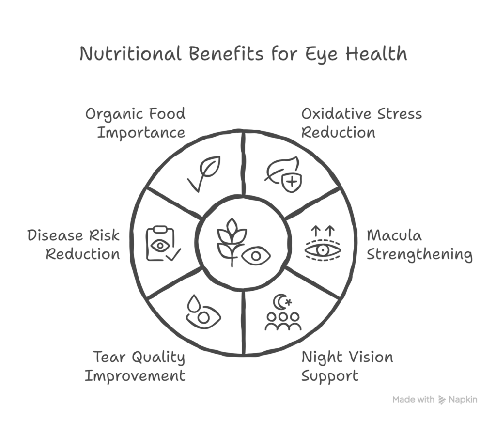 Best Eye Food Supplement: Your Complete Nutrition Guide for Healthy Eyes 1 Best Eye Food Supplement