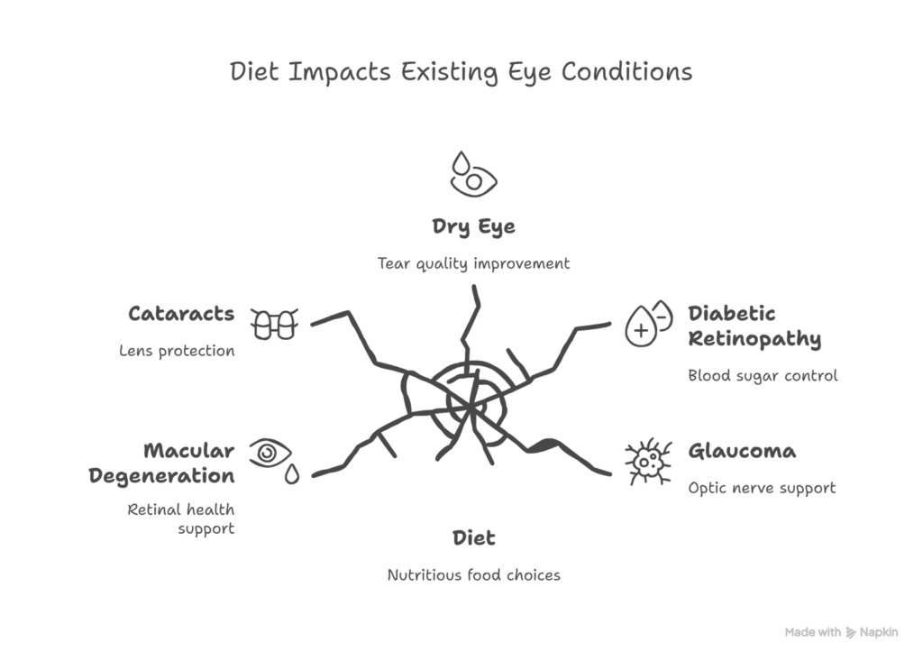Best Eye Food Supplement: Your Complete Nutrition Guide for Healthy Eyes 2 Best Eye Food Supplement