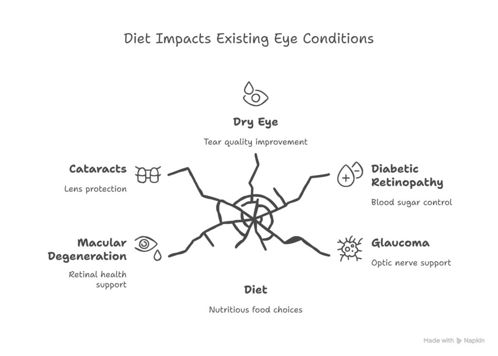 Best Eye Food Supplement: Your Complete Nutrition Guide for Healthy Eyes 2 Best Eye Food Supplement