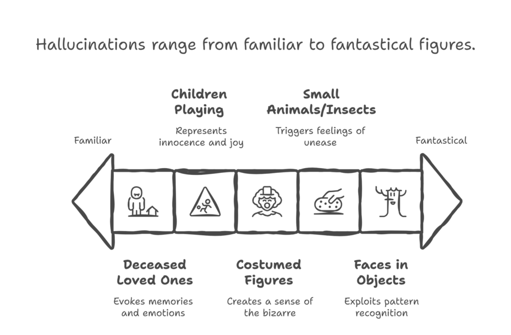 Charles Bonnet Syndrome: Understanding Visual Hallucinations from Macular Degeneration 2 image