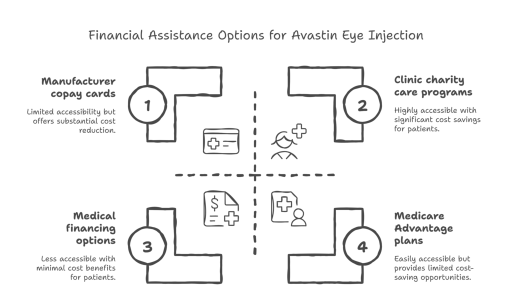 Avastin Eye Injection: Complete Guide to Cost, Side Effects & Effectiveness 2 visual selection 1 1