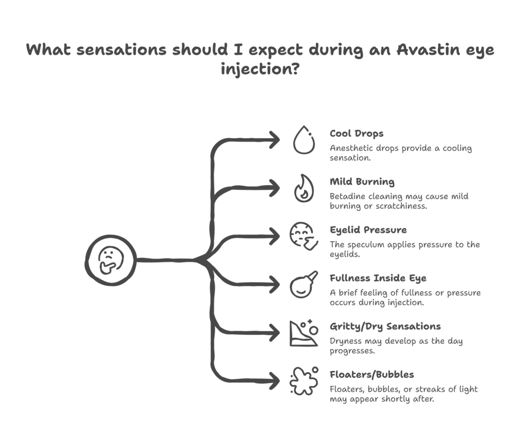 Avastin Eye Injection: Complete Guide to Cost, Side Effects & Effectiveness 1 visual selection 4