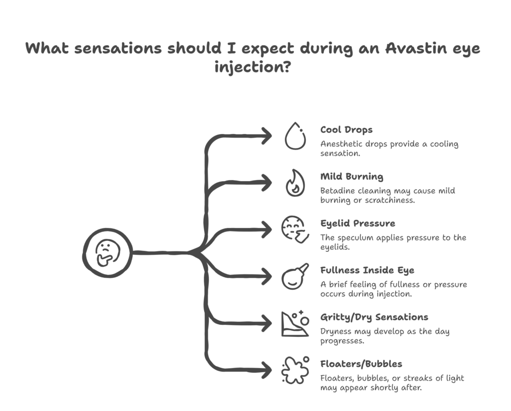 Avastin Eye Injection: Complete Guide to Cost, Side Effects & Effectiveness 1 visual selection 4